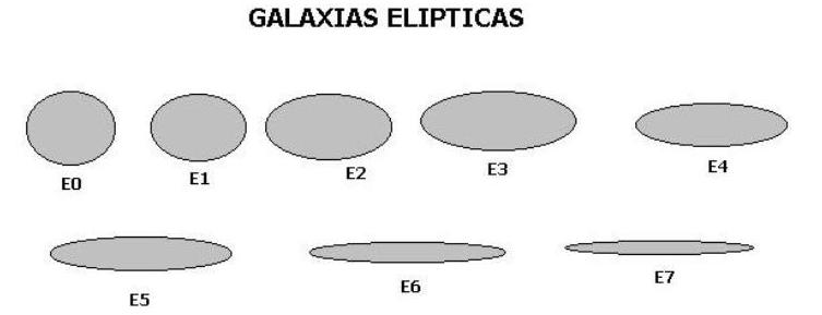 Galaxias Elipticas