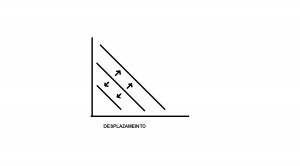 Grafico 2 curva de la demanda (Desplazamiento)