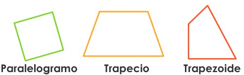 Figura: paralelogramo, trapecio y trapezoide