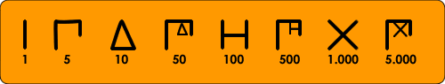 Figura: Sistema de Numeración Griego: Ático o acrofónico